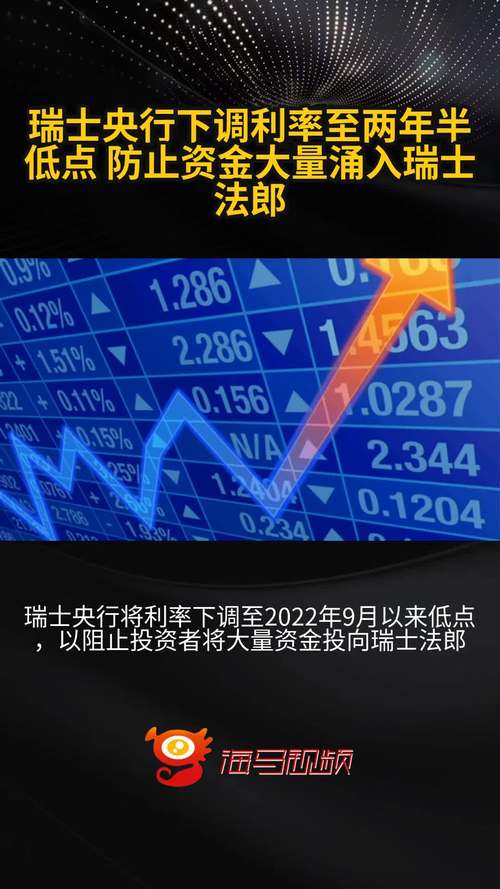 _瑞士央行利率决议时间表_瑞士央行基准利率